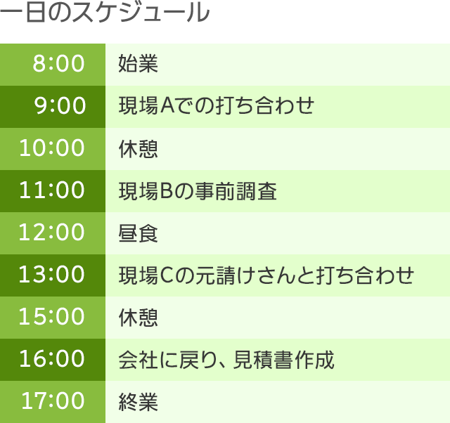 一日のスケジュール